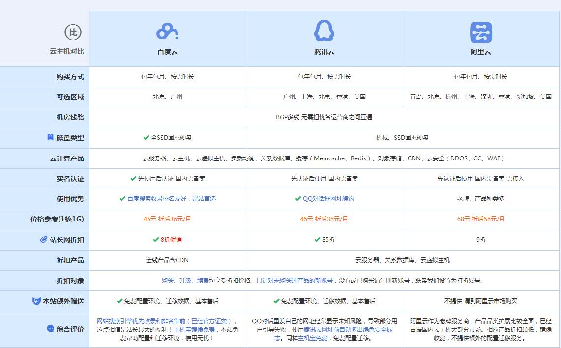 日照云主机代理对比.jpg
